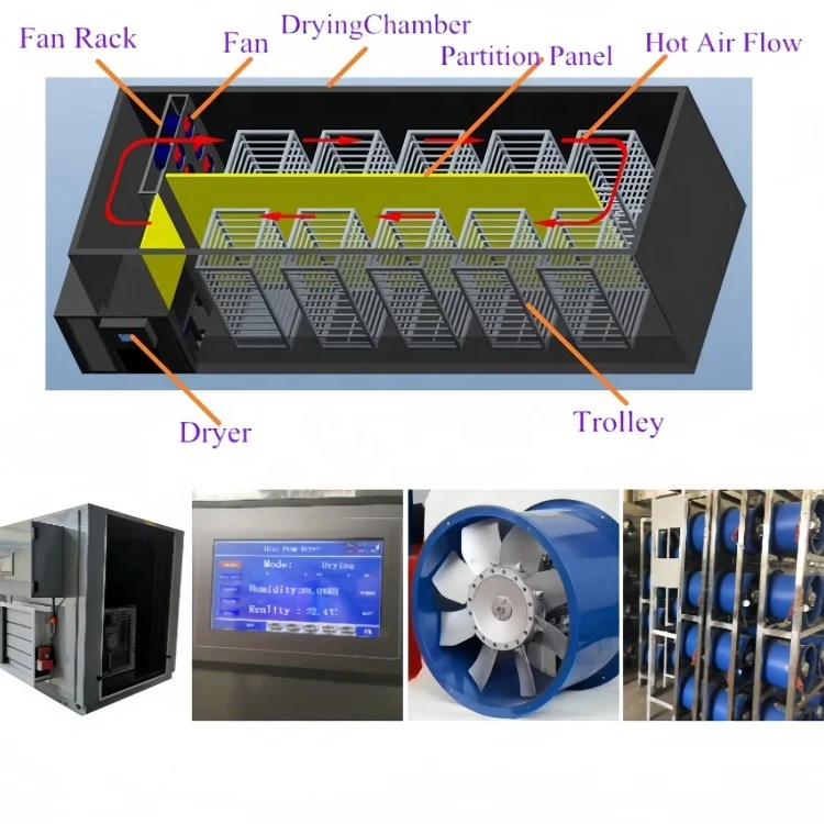 ماكينة تجفيف اللحوم بالهواء الساخن التجارية مزدوجة النوع البارد لحم الخنزير ولحم البقر المتشنج مضخة الحرارة آلة تجفيف اللحوم المعالجة للأغذية CE