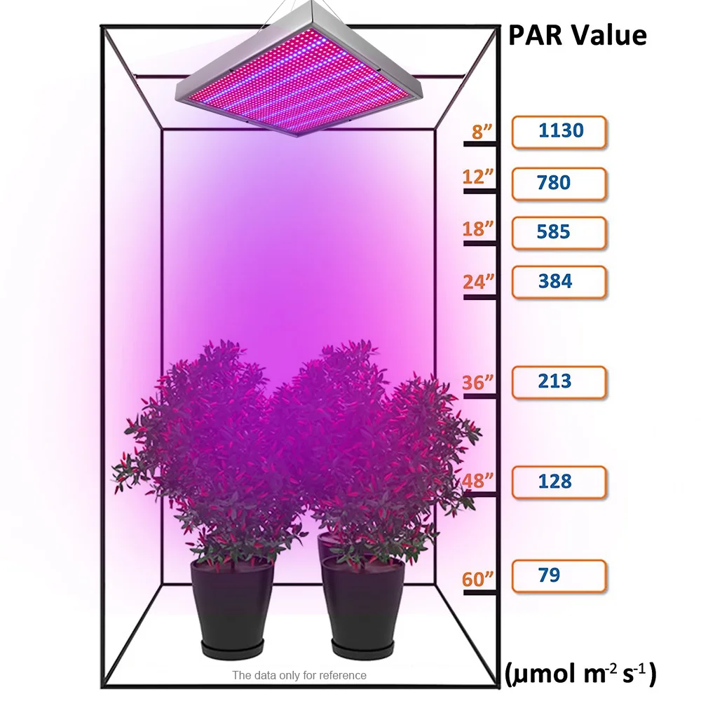 120W LED Full Spectrum Grow Light AC85-265V Phyto Lamp For Indoor Plant Greenhouse Vegs Flower Hydroponics System