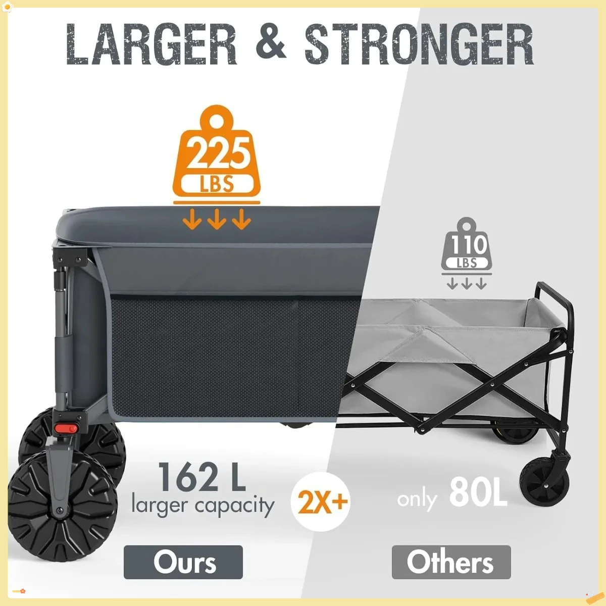 

Collapsible Wagon with Brakes, Heavy Duty Utility Cart with All-Terrain Wheels, Portable Folding Wagons for Camping, Beach