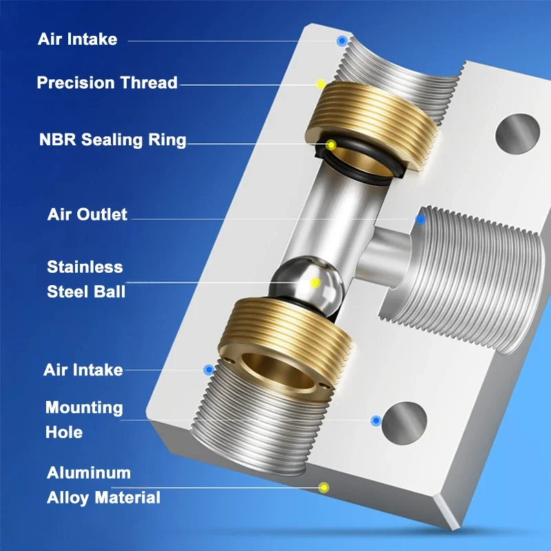 Pneumatic shuttle valve ST-01 02 03 04 Three way logic valve pneumatic control valve Stainless steel ball