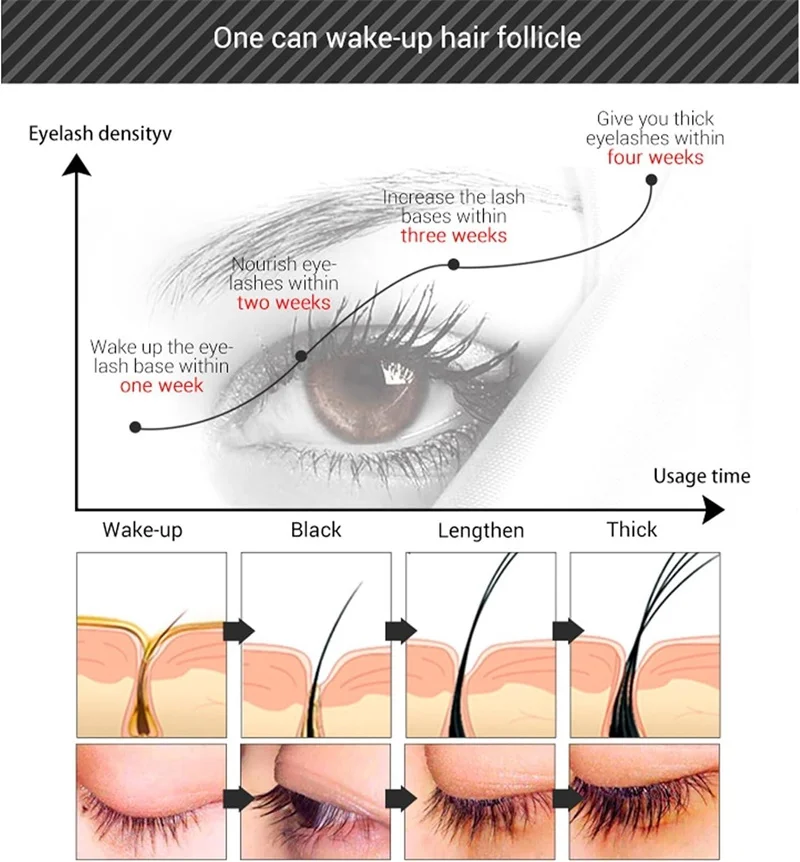 Crescita delle sopracciglia Capelli liquidi Veloce Più lungo Più pieno Più spesso Usma Erba Siero Prodotto per il trattamento della perdita dei capelli Prevenire la calvizie Trucco Nuovo