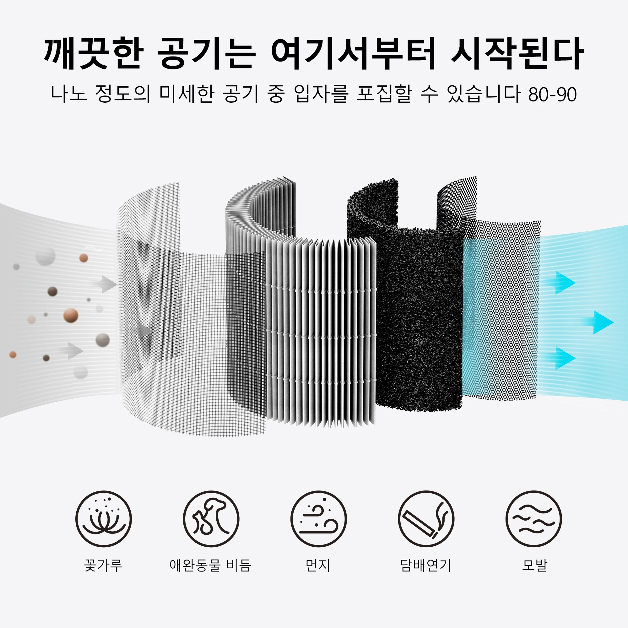 Smartmi Air Purifier P1 for Home, ZMKQJHQP11, CADR 250m³/h, Accurate Monitoring, Efficient Filtration, Remove Dust PM2.5 Pollen