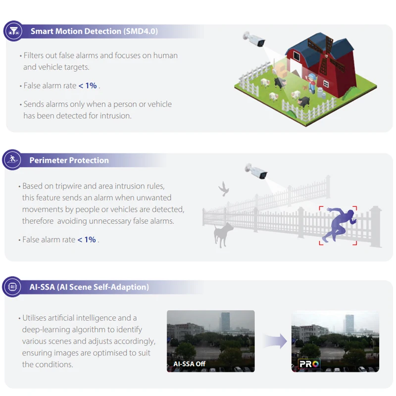 Dahua 8MP WizColor TiOC HDW3849H-AS-PV-PRO 4K Siren & Light Active Deterrence Security CCTV AI-ISP SMD 4.0 Two-way Talk AcuPick