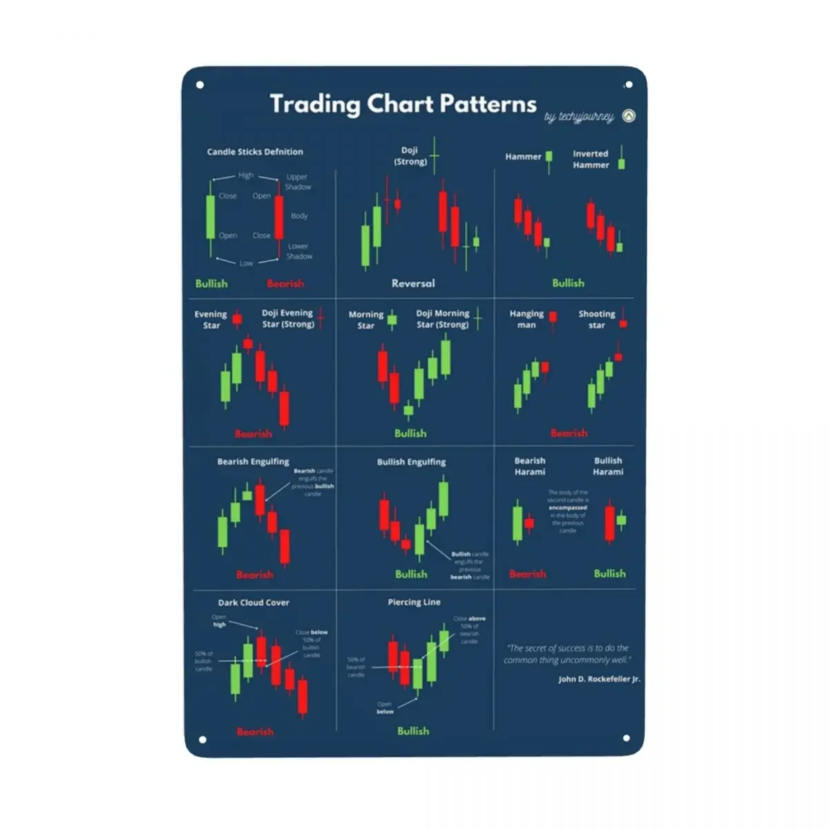 Trading Candlestick Patterns For Traders Charts Technical Analysis Investor Metal Sign Modern Tin Decorative Signs Plaques Club