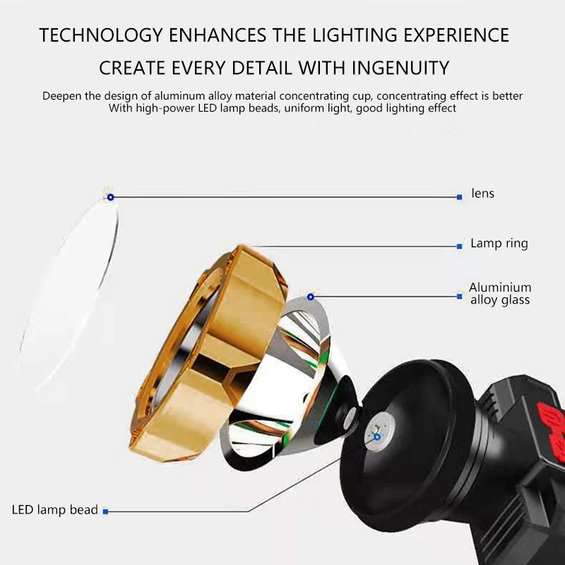 Lightweight LED fixed focus headlight flashlight Light Source Rechargeable camping headlight hunting headlight Mini fishing head