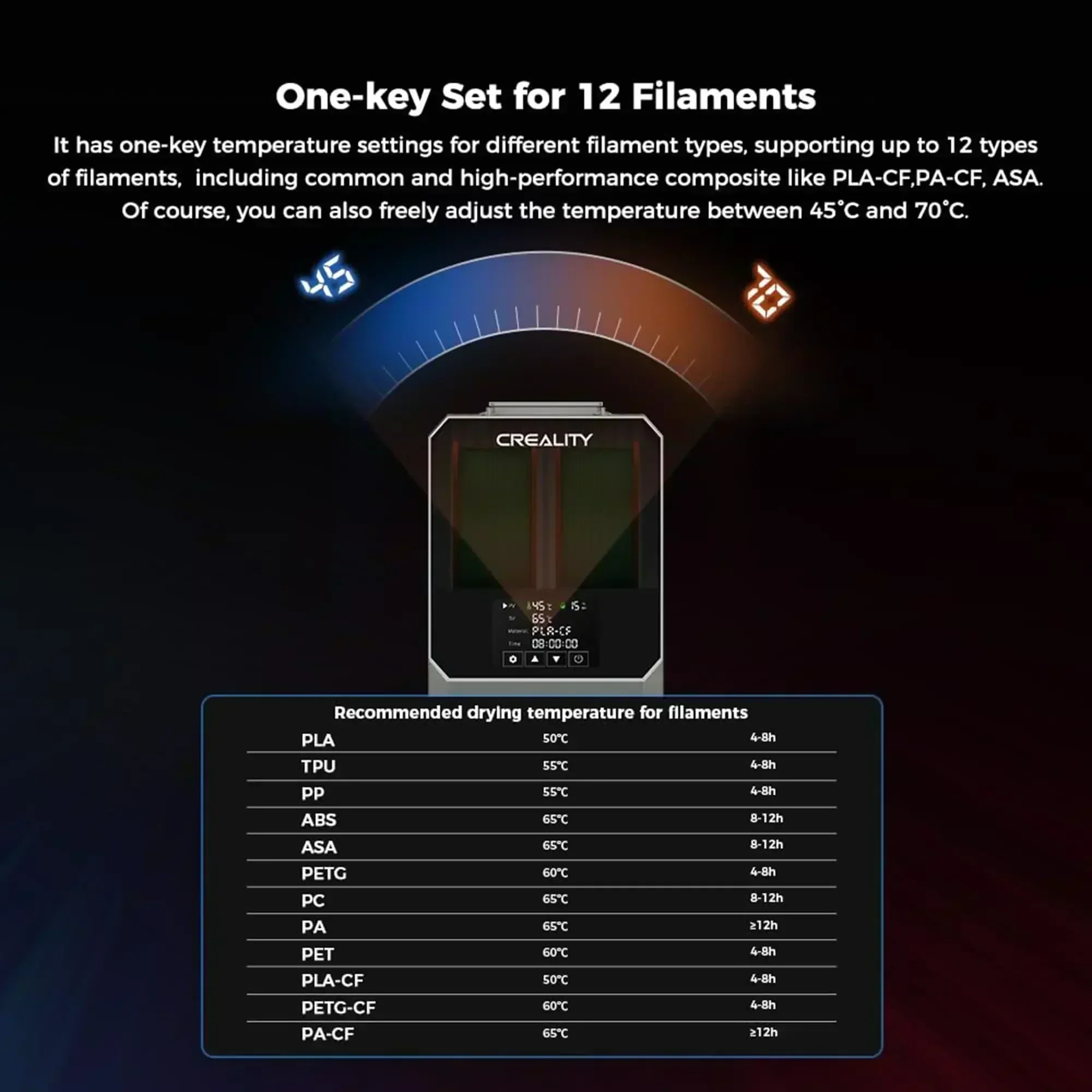 Secador de filamentos Creality Space Pi más caja deshidratadora de filamentos de 2 rollos 360 °   Calefacción de aire caliente 0-48h Ajustable 45 ℃ -70 ℃   Dos carretes