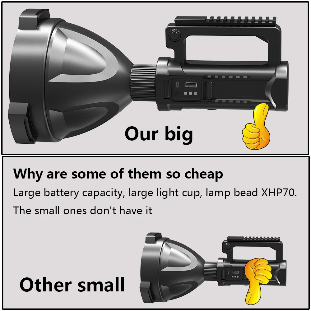 Imagem -04 - Led Recarregável Lanterna Principal o Melhor Holofote Brilhante Tocha Portátil Luz de Trabalho Holofotes Lanterna Floodling Xhp70.2
