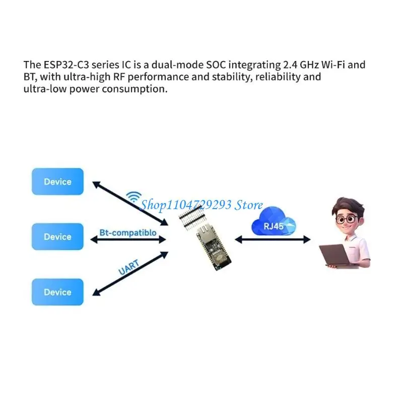 Y2gd eth01-evo wifi IoT Ethernet três um compatível com
