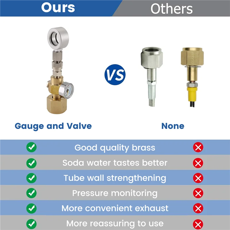 A05G-Soda Water CO2 Refill Adapter For Sodastream Quick Connect Cylinder DIN477 / W21.8-14 /CO2 Tank Valve