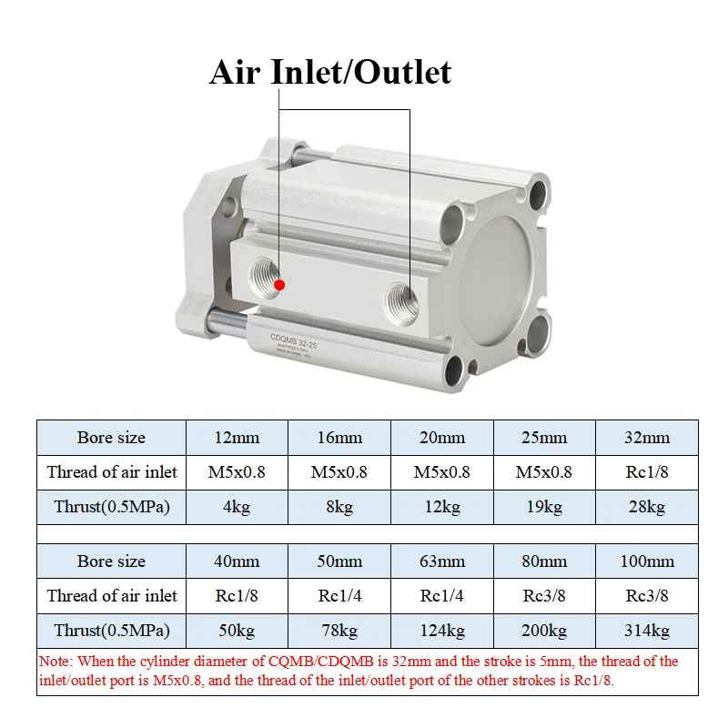 CDQMB CQMB12 CQMB16 CQMB20 CQMB25 CQMB32 CQMB40 50 63 80 100 hladit 5 na 100mm namyšlený gwint hýl vzduch pneumatické CQM cylindr