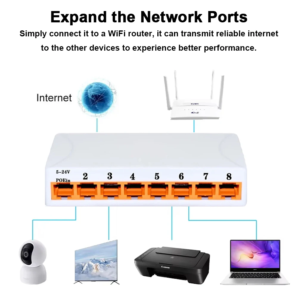 KuWFi 4/7 Port Gigabit Ethernet Switch 1000Mbps Network Switch Unmanaged Plug and Play Fast Speed RJ45 Hub Internet Splitter