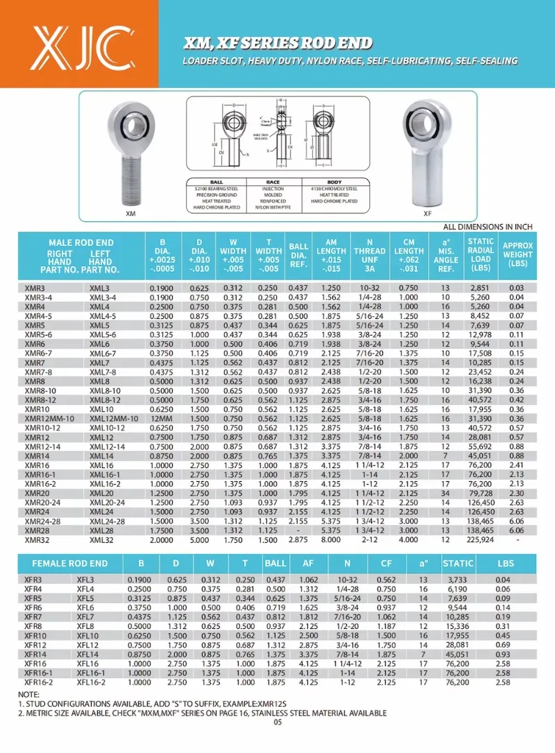 Heavy Duty Alloy Steel Inch Johnny Rose Heim Joint XM14 XMR14 XML14 7/8x7/8-14 7/8-14 Left Right LH RH Male Thread Rod Ends