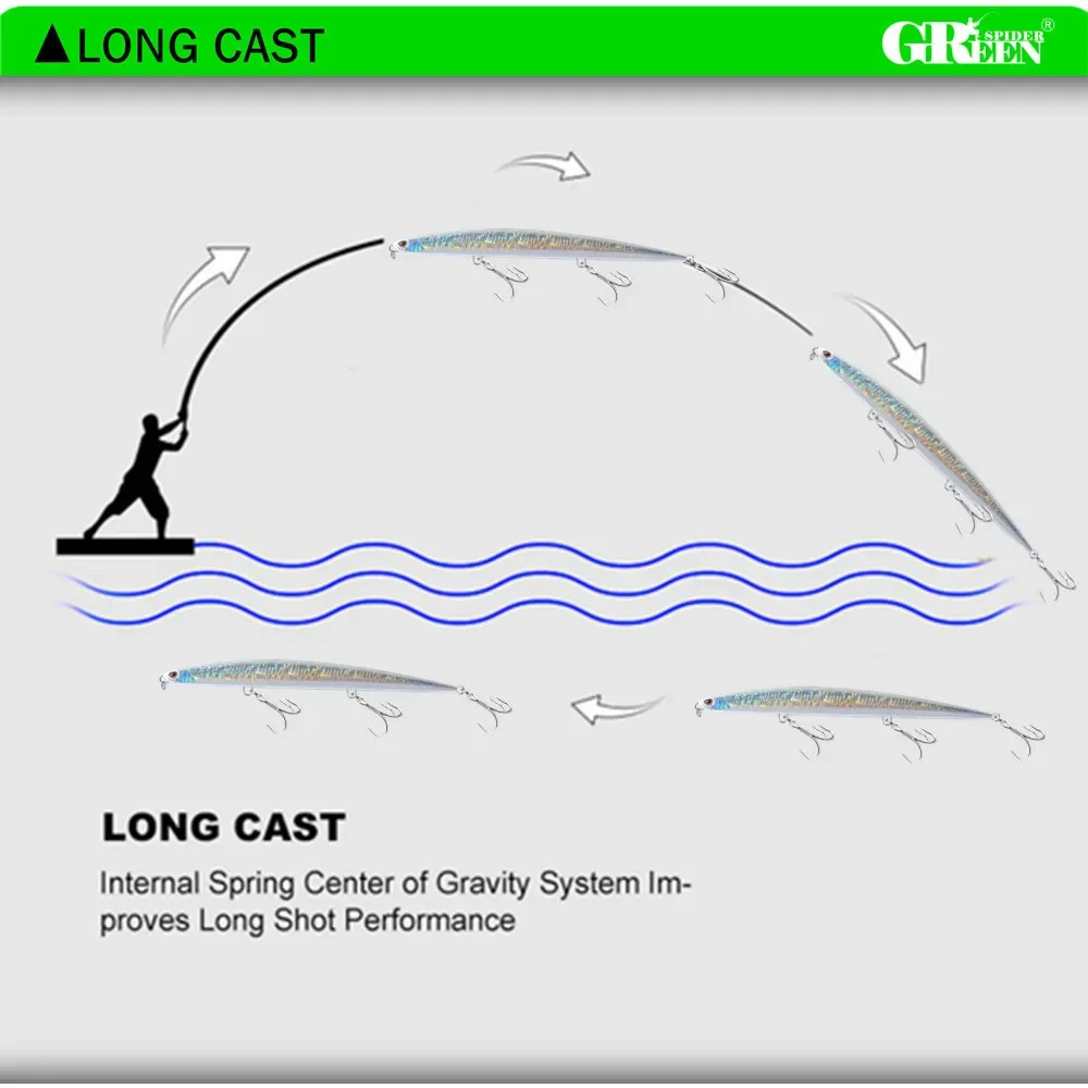 GREENSPIDER Neue Köder Bleistift Angeln Lockt Sinking 175mm/50g Köder SeaBass Barsch Lange Casting Künstliche Harten köder – Detail 7