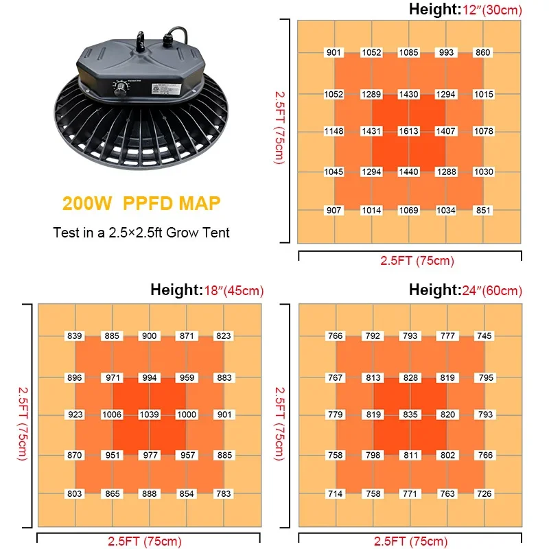 Greenhouse full spectrum lens filling light strawberry orchid grape passion fruit round ufo plant growth light
