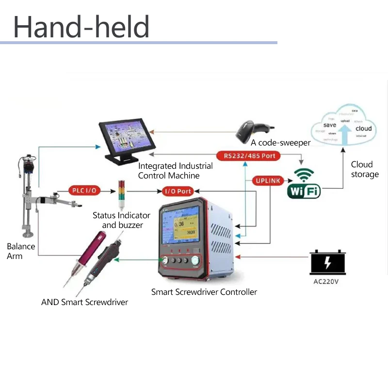 Patented Design Hand Hold Precision Digital Control Torque Speed Servo Motor Electric Smart Screwdriver for Production Line