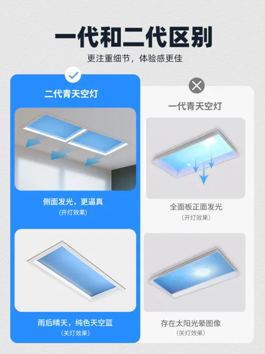 Jingya Rayleigh ضوء السماء الزرقاء المتناثرة صوت ذكي ضوء السماء المطبخ والحمام الممر واضح السماء الخفيفة الطبيعية #4