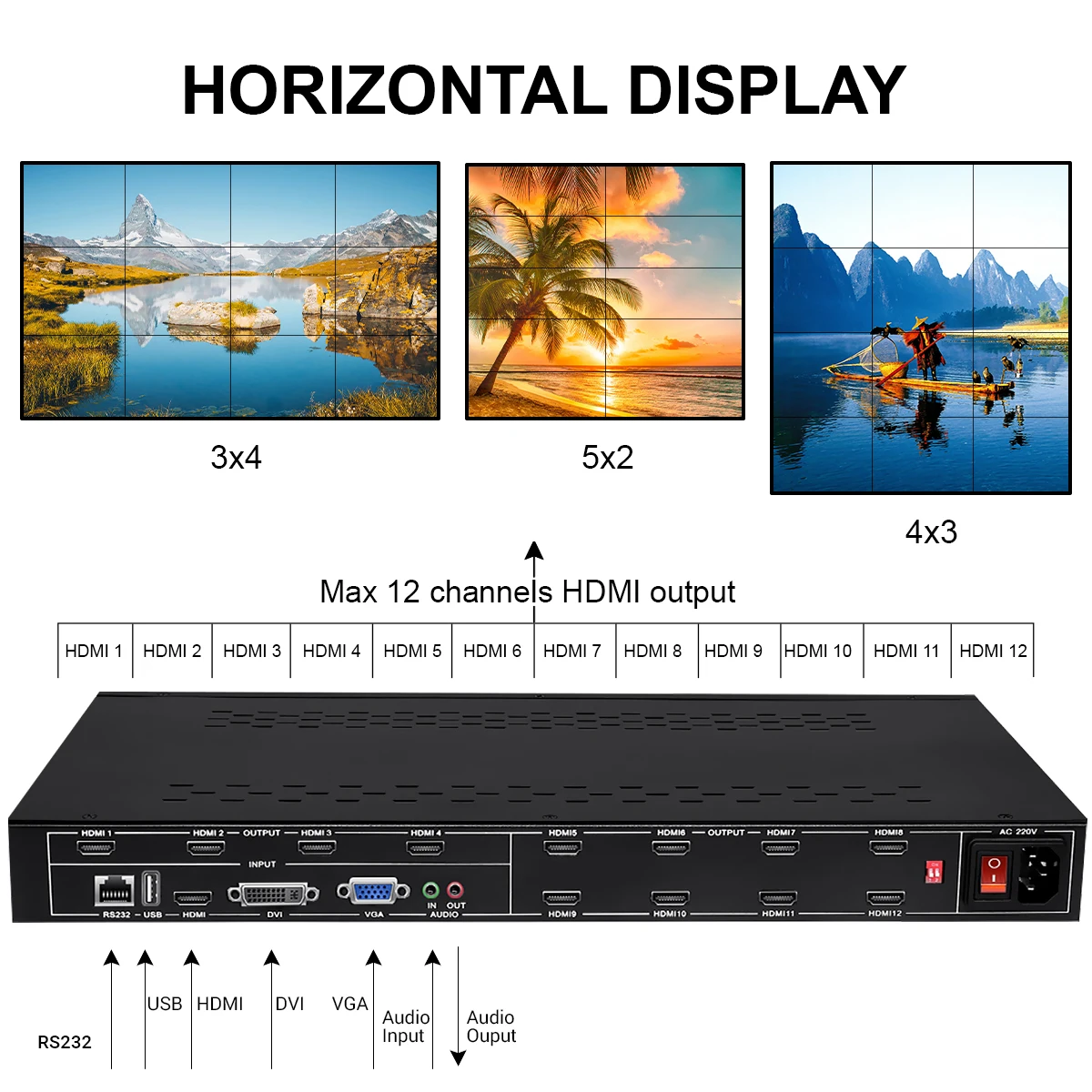 12-kanałowy kontroler ściany wideo 3x4 4x3 2x5 HDMI DVI VGA USB Procesor wideo