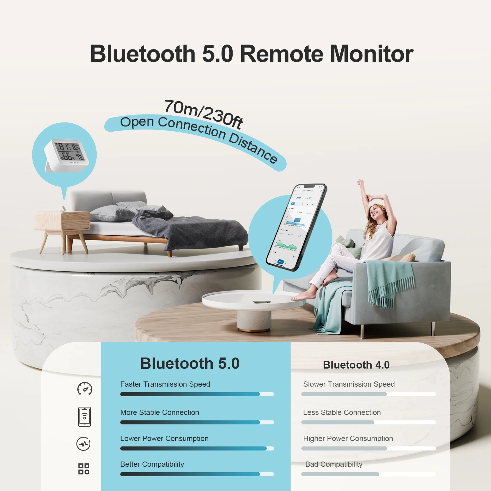 Imagem -03 - Termômetro Bluetooth e Higrômetro Temperatura Interna e Monitor de Umidade com App Control para Vinho Pcs Inkbird-ith13-b