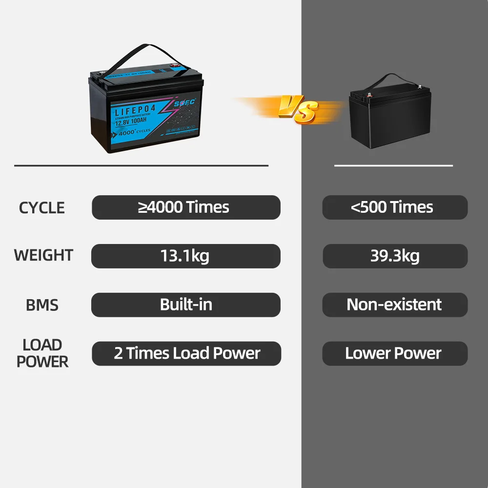 SOEC 400AH Batterie 12V 24V Lifepo4 100AH 150AH 200AH 280AH 300AH Rechargeable Battery Pack with BMS 4000+Cycles for Solar Boat