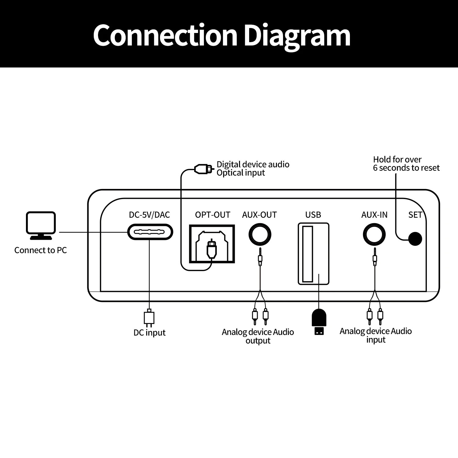 

EMiUZEK R10 WiFi & Bluetooth 5.0 Audio Receiver Wireless Streaming Adapter with Optical AUX Digital Analog Output