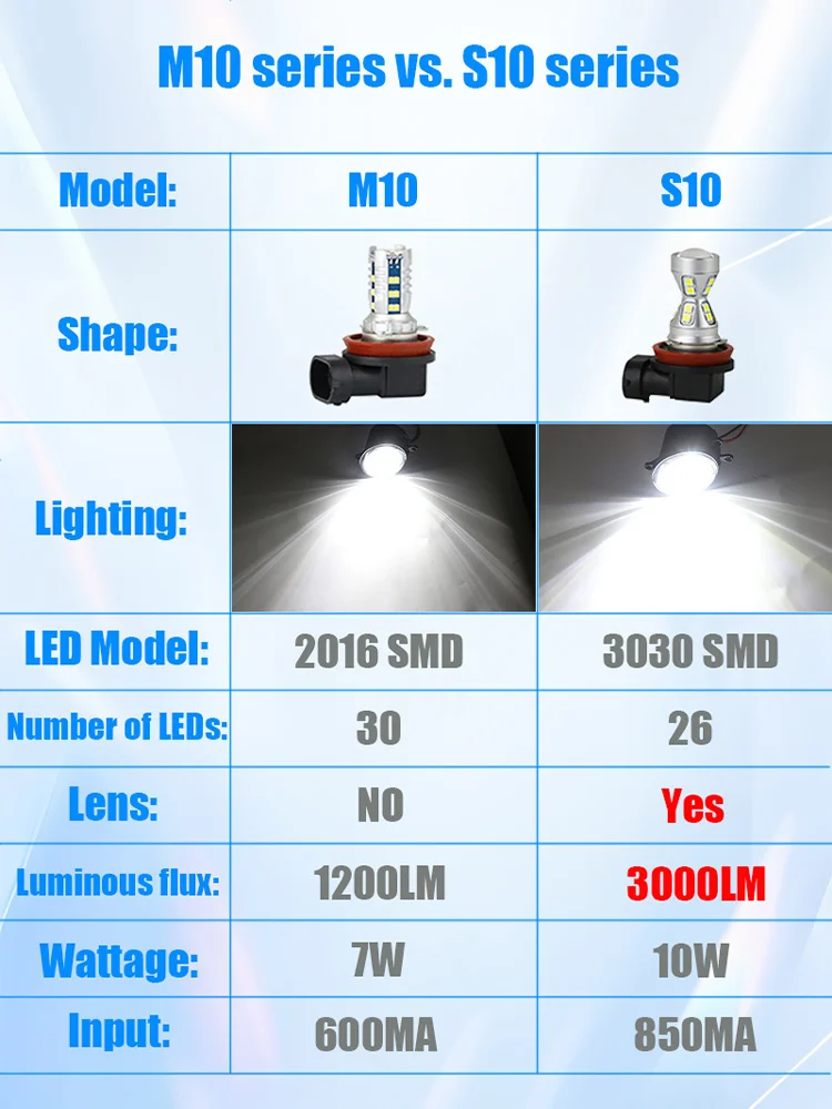 Fog Lamp With Bulbs For BMW 3 5 6 Series E60 E61 E90 E91 323i 325i 525i Front Bumper Anti Fog Light 63176910791