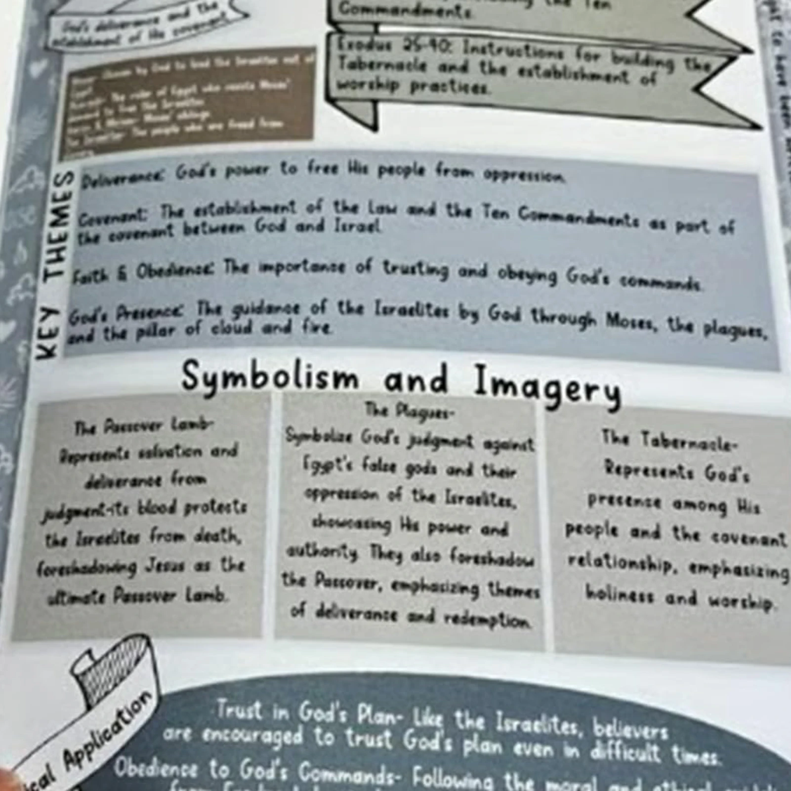 Блокнот для изучения местной Библии, журнал для хрониологического изучения с контрольными коробками для христианских свадебных подарков