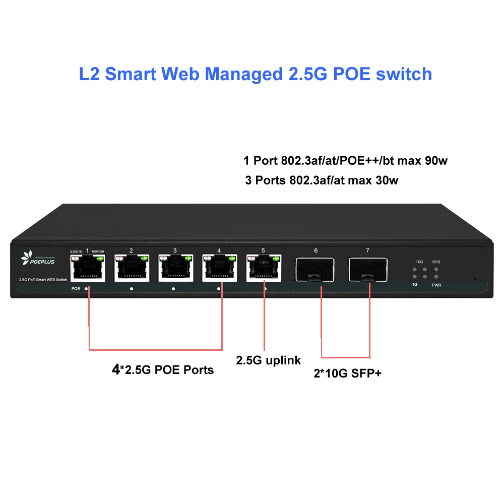 Imagem -04 - Interruptor Inteligente com Portas de 25 gb Interruptor com 2x10g Sfp Mais Upink Poe Não-poe Multi Gigaba Lan