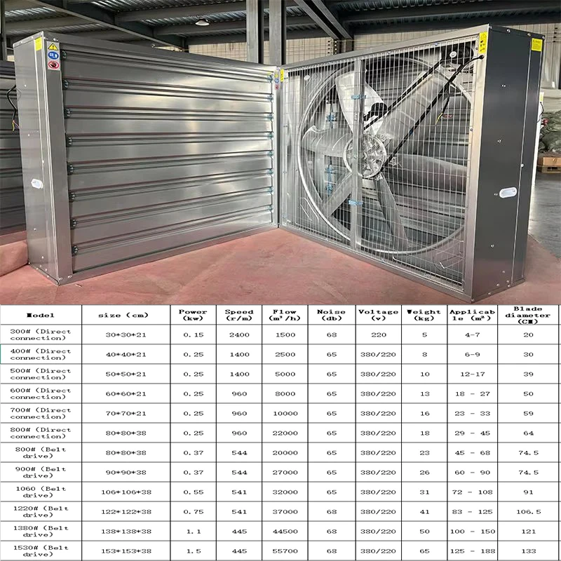 1060mm 42 Inch 50 Inch 56 Inch Exhaust Fan Industrial Factory Greenhouse Chicken House Poultry Farm Ventilation Heavy Hammer Fan