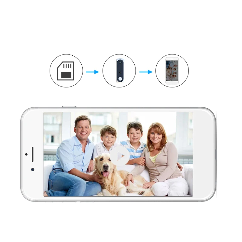 TTKK-timbre de puerta inteligente con Wifi, intercomunicador Visual con visión nocturna, timbre de puerta IP, inalámbrico, seguridad para el hogar, V20, oferta, nuevo