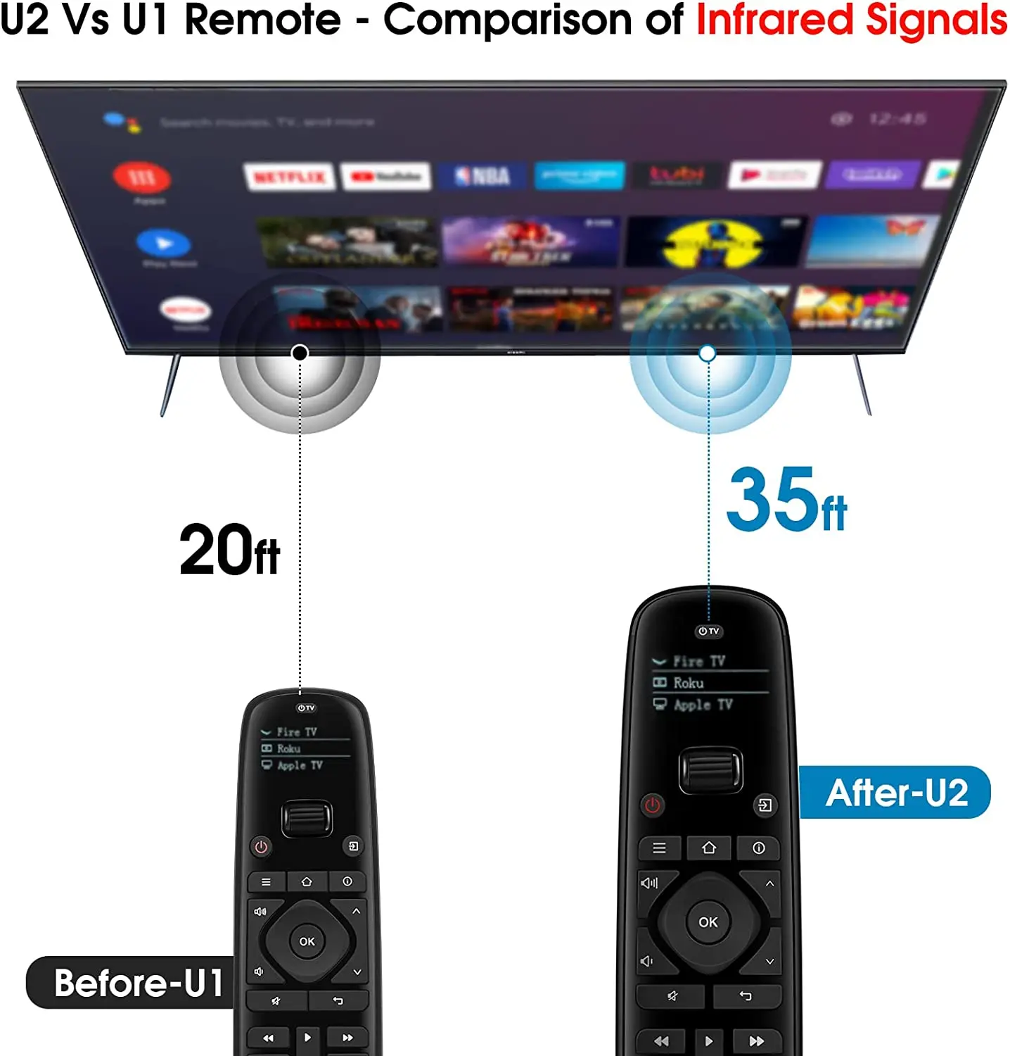 SofaBaton U2 mando a distancia Universal con aplicación personalizable, Control remoto inteligente todo en uno, Compatible con TV/Barra de sonido/reproducción en Streaming