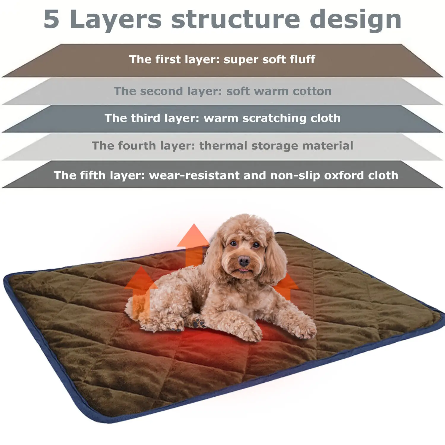 ใหม่ Self-heating Dog Pad ในฤดูหนาวไม่มีไฟฟ้าแมวเครื่องทําความร้อน Mats สัตว์เลี้ยงสําหรับ Sleeping & Playing ผ้าห่มเครื่องล้างทําความสะอาดได้ Soft Mat