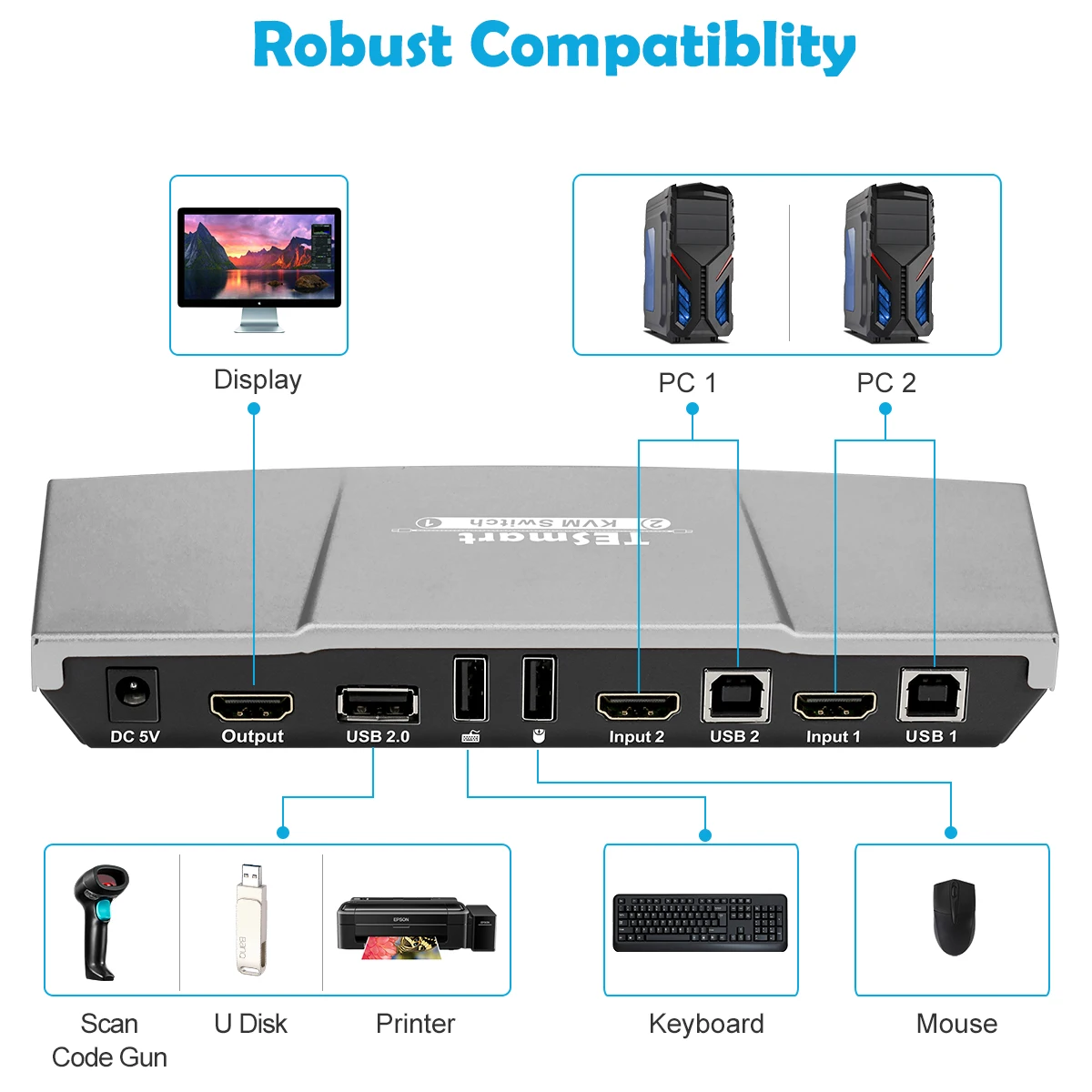 4K Support Auto Switcher EDID Emulators Extra USB 2.0 Port 2 Port HDMI KVM Switch