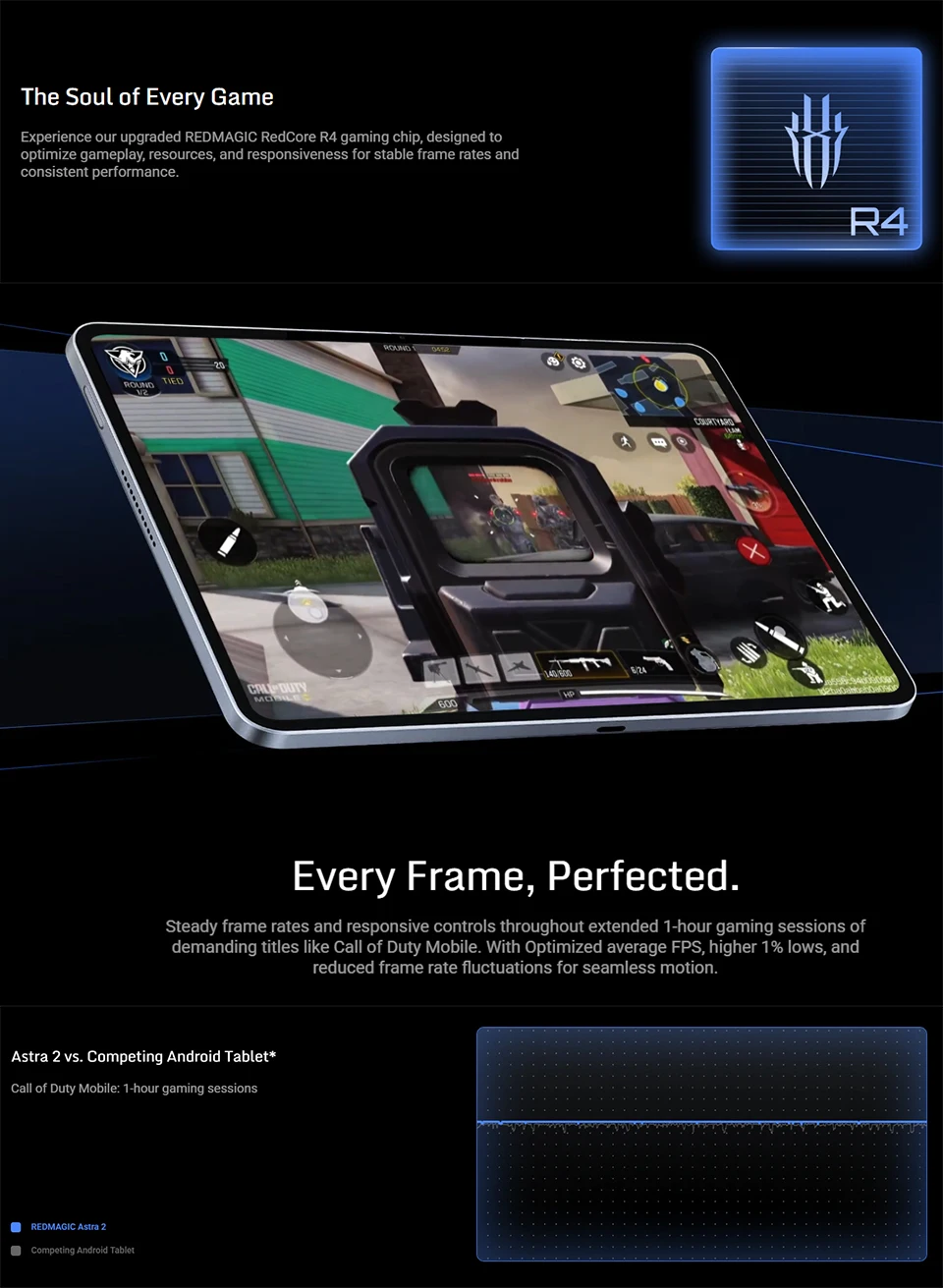 Redmagic Astra 2 Gaming Tablet
