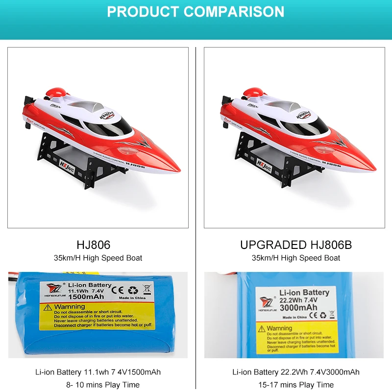 HJ806B 35KM/H Electric RC Boat High Speed Radio Remote Control Boats Speedboat Racing Ship Steerable Adults RC Toy VS FT012