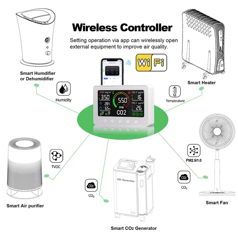 Датчик Tuya Wi-Fi Co2 6 в 1, умный датчик качества воздуха, детектор температуры и влажности, цветной экран, простой в использовании вилка европейского стандарта