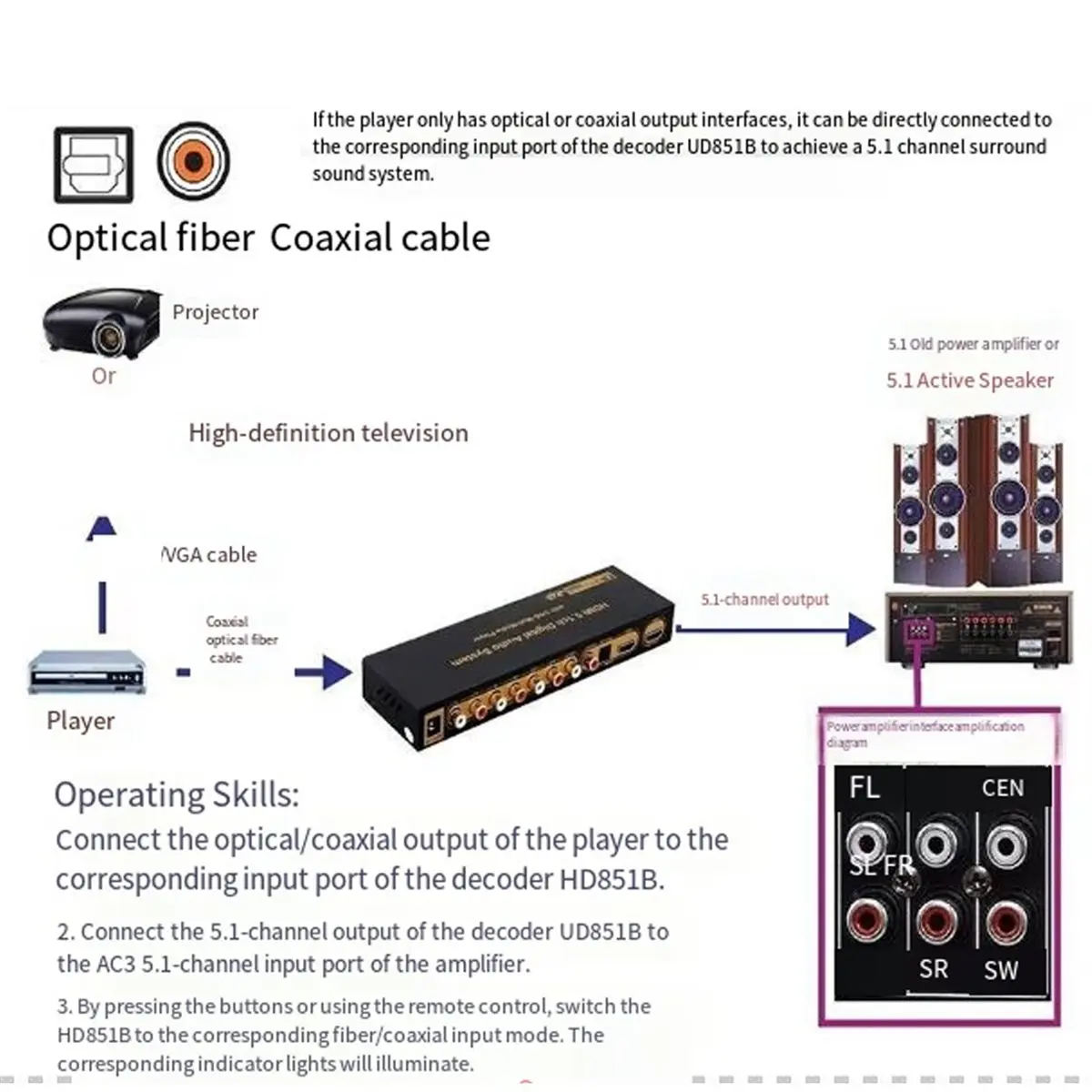 Digital Essentials DTS AC3 5.1 Channel Audio Decoder Conversion Bluetooth -Compatible Splitter USB Computer Sound Card