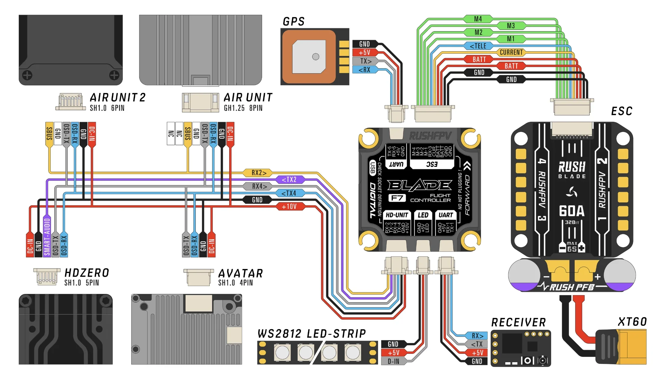 RUSHFPV RUSH BLADE F722 V2 FPV fflight Controller STM32F722 ICM42688P 16MB BlackBox 3-6S 30 x30mm analogico digitale per RC FPV Drone