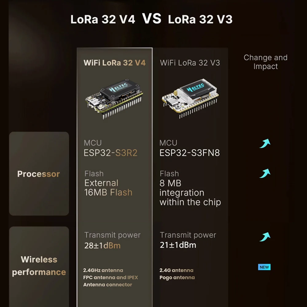 ESP32-S3R2 WiFi LoRa 32 V4 BT Entwicklungsboard 0,96-Zoll-OLED-Display Niedrigenergie-IoT Typ C – Detail 11