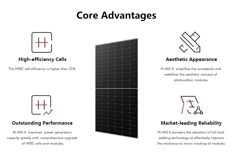 Longi Solar Panels 555W 550W 565 560W 570W PV  30-years Warranty Solarpanel