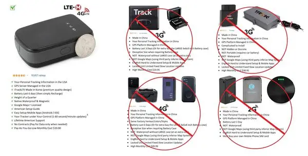 

Hunting Mini GPS Tracking Device for Sport Hunters + GPS card SIM