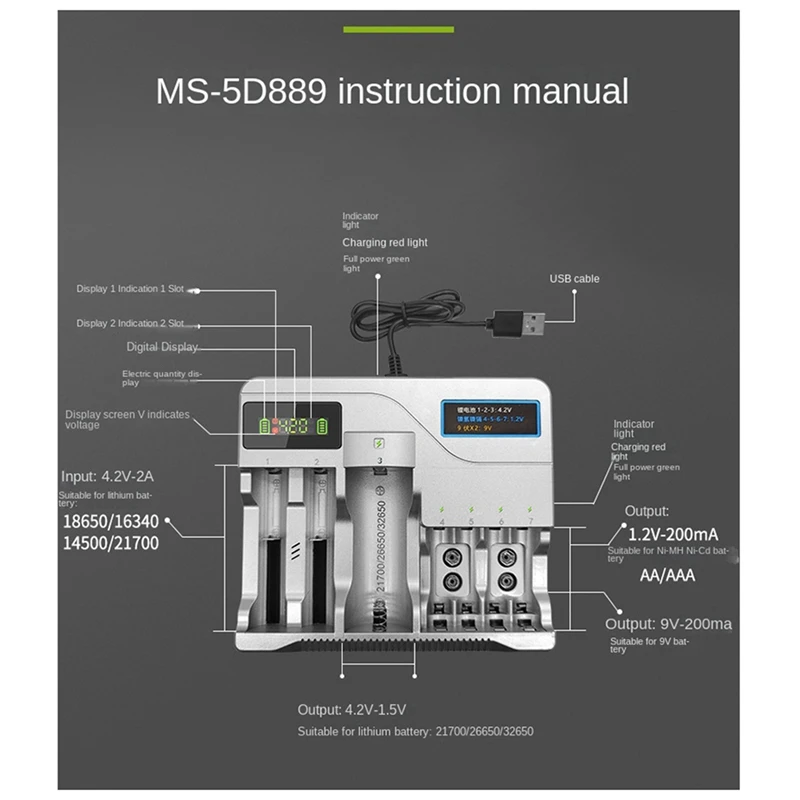 Ładowarka USB do akumulatorów 18650 do akumulatorów litowych 18650 3,7