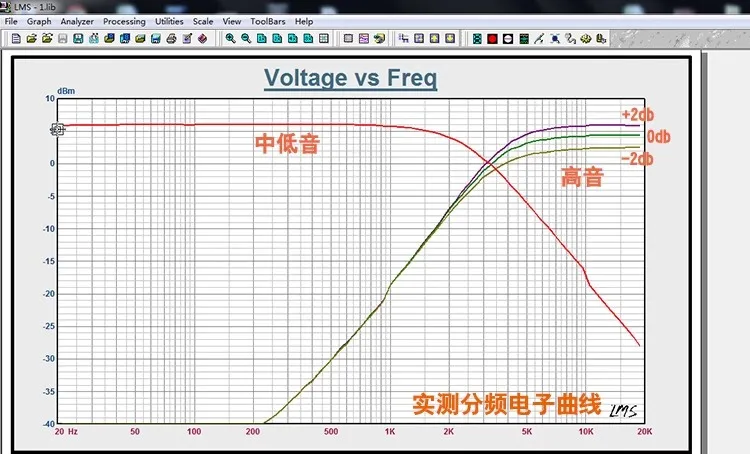 200W 2 Way Car Audio Crossover Frequency Divider Treble Bass Horn Crossover Car Modified Special 4213HZ