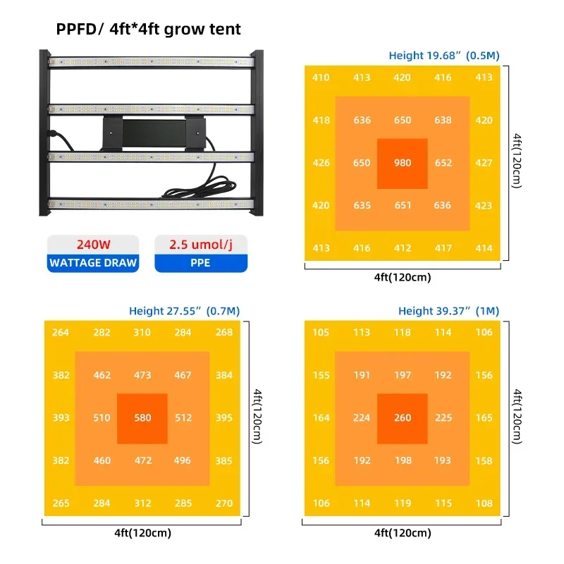 2026 OEM ODM Aluminum Alloy High Yields Seeding Veg 4 Bar Full Spectrum 240W LED Grow Light For Indoor Plants