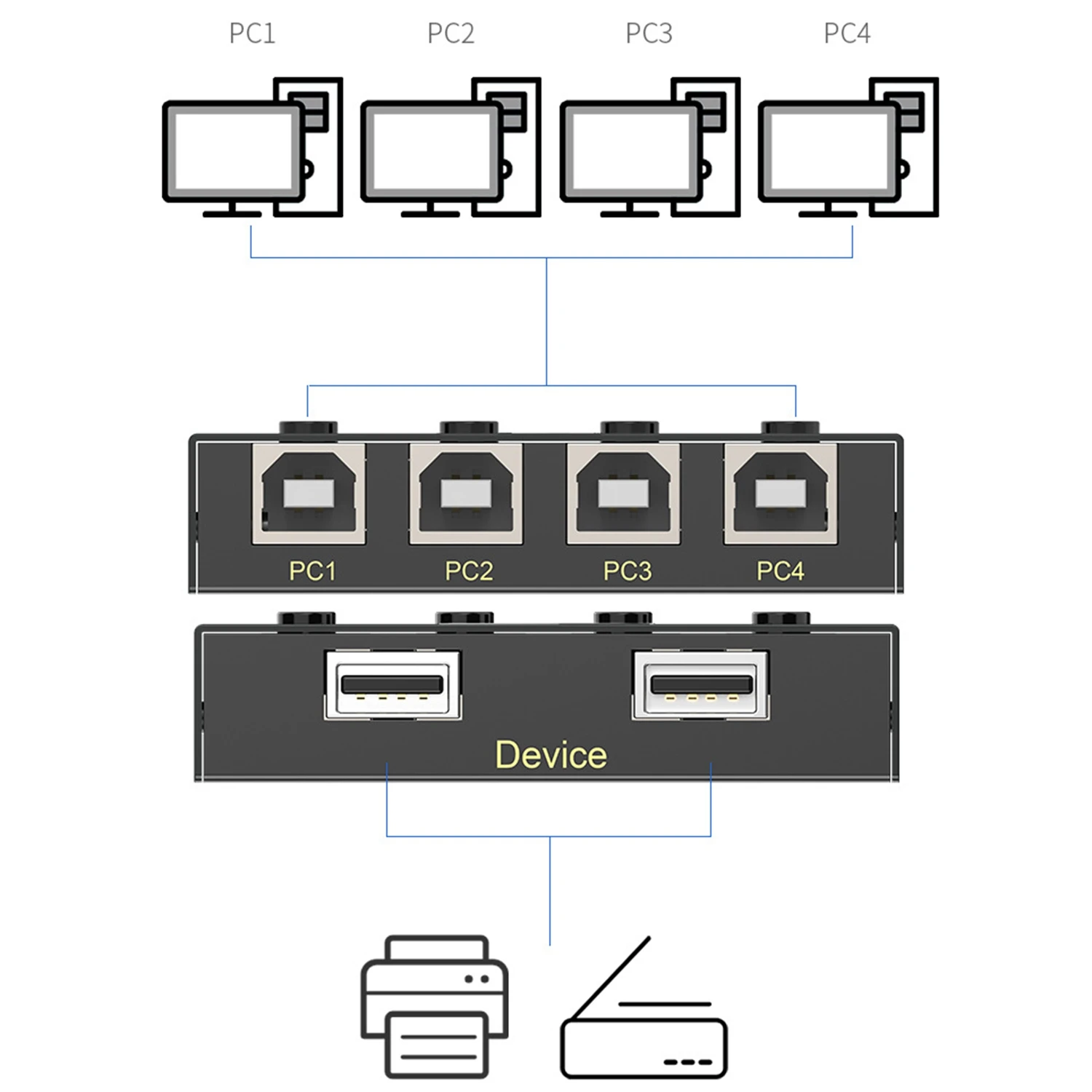 GOB-oUSB Drucker-Sharing-Gerät, 4 Computer-Sharing, 2 Drucker, 4 in 2 Out, Schalter, unterstützt Drucker-U-Disk, Tastatur,