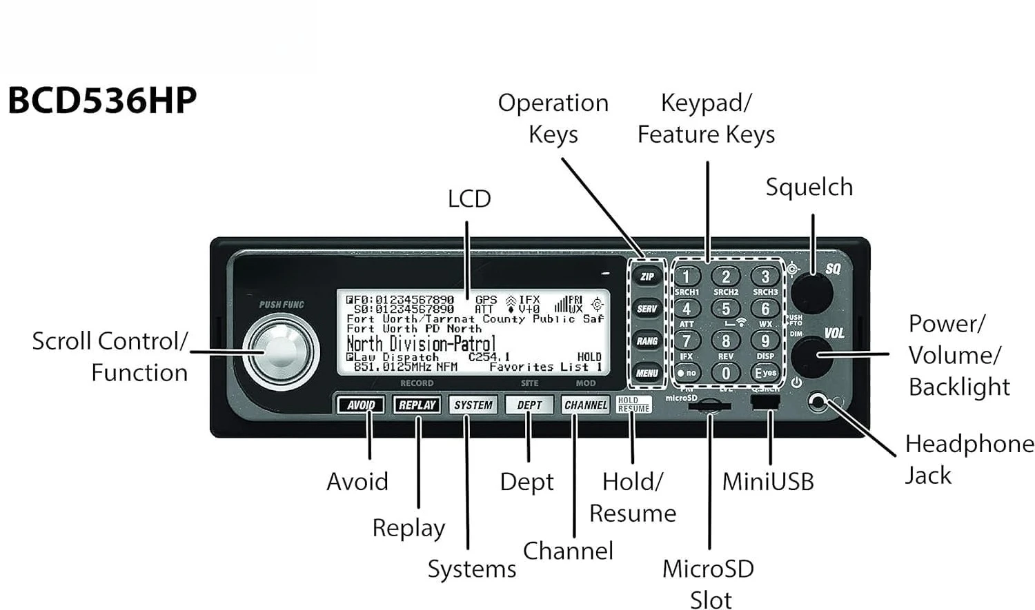 

BCD536HP HomePatrol Series Digital Phase 2 Base/Mobile Scanner with HPDB and Wi-Fi. Simple Programming,Factory Direct Sales