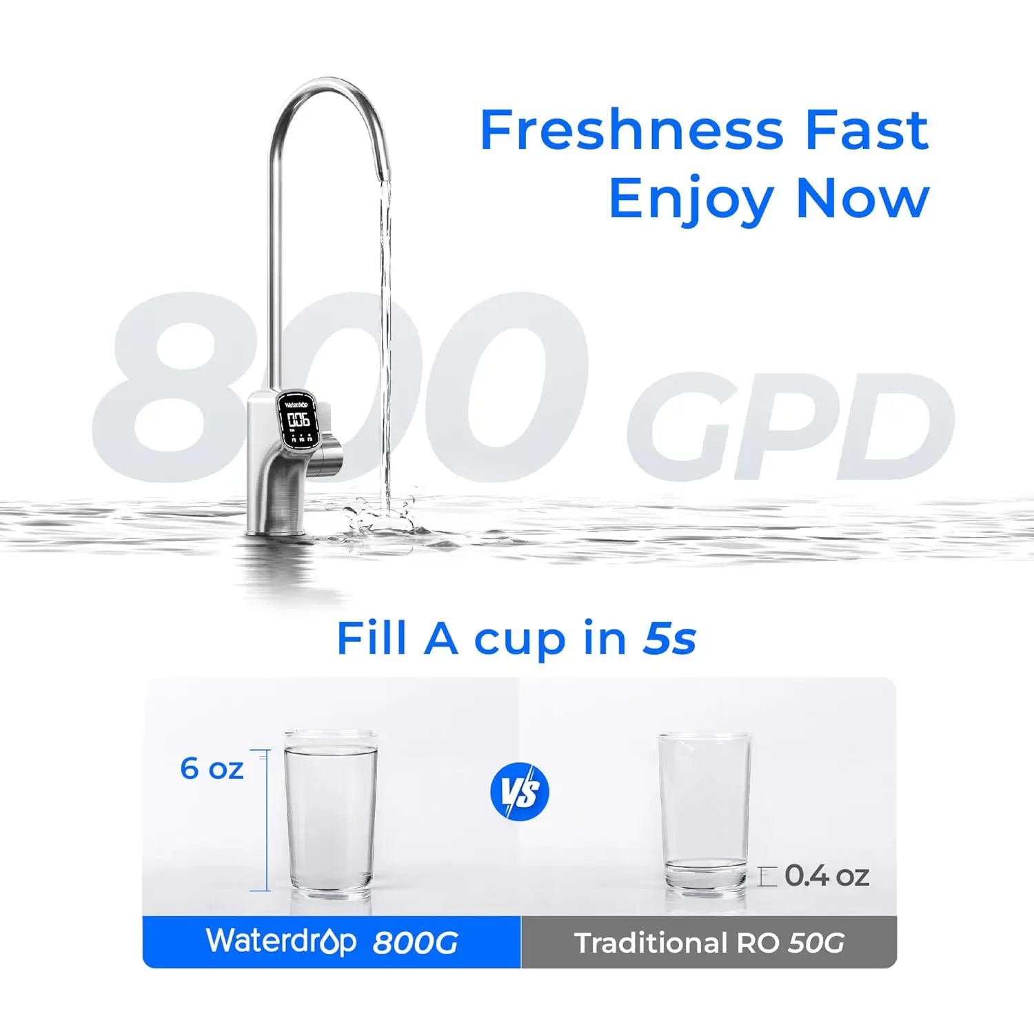 Waterdrop X8-Basic Reverse Osmosis System, NSF/ANSI 42&58&372 Certified, 800 GPD Tankless RO Water Filter, Reduce PFAS, BPA Fre