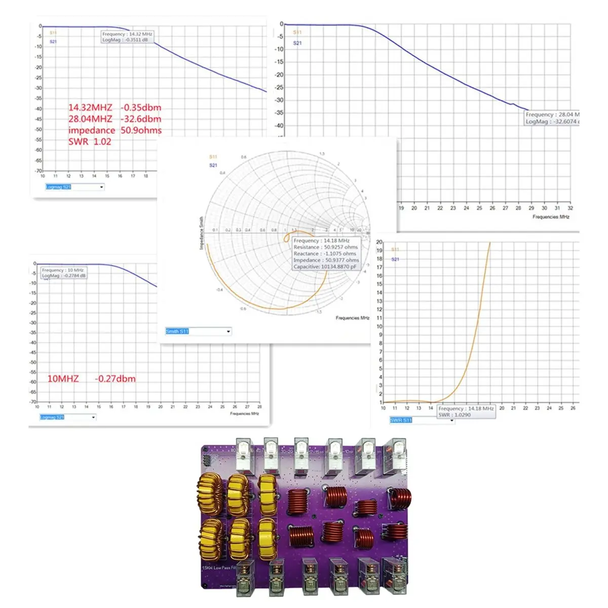B21B HF Low-Pass Filter 10-Band High Power Shortwave SSB Radio Low Pass Filter High Frequency Low Loss LPF