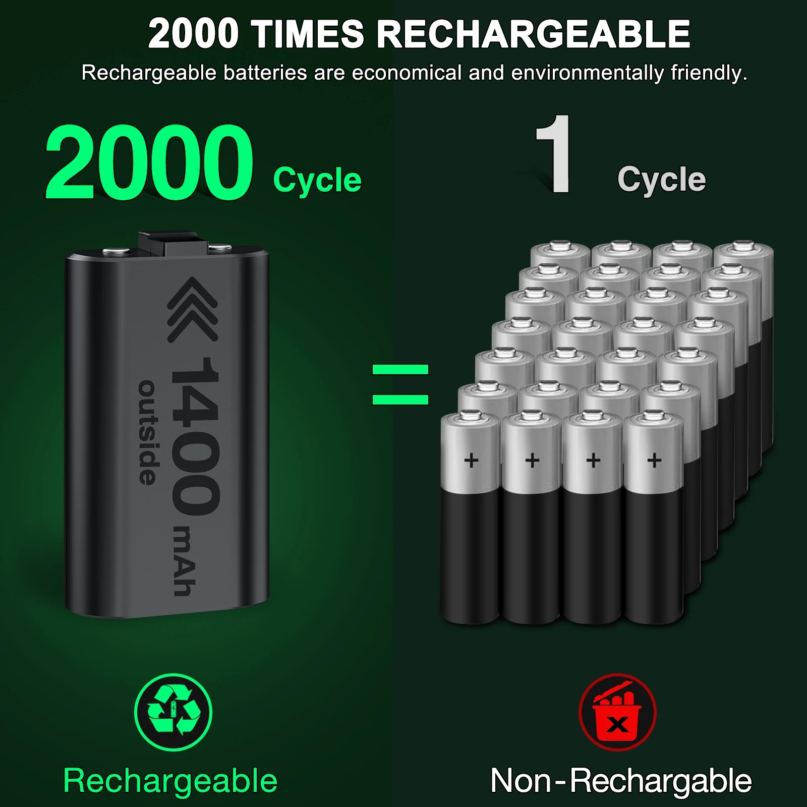 DinoFireXBOX One S/X 및 XBOX 시리즈 X/S 충전식 배터리 팩, 충전 케이블 포함, 2*1400mAh