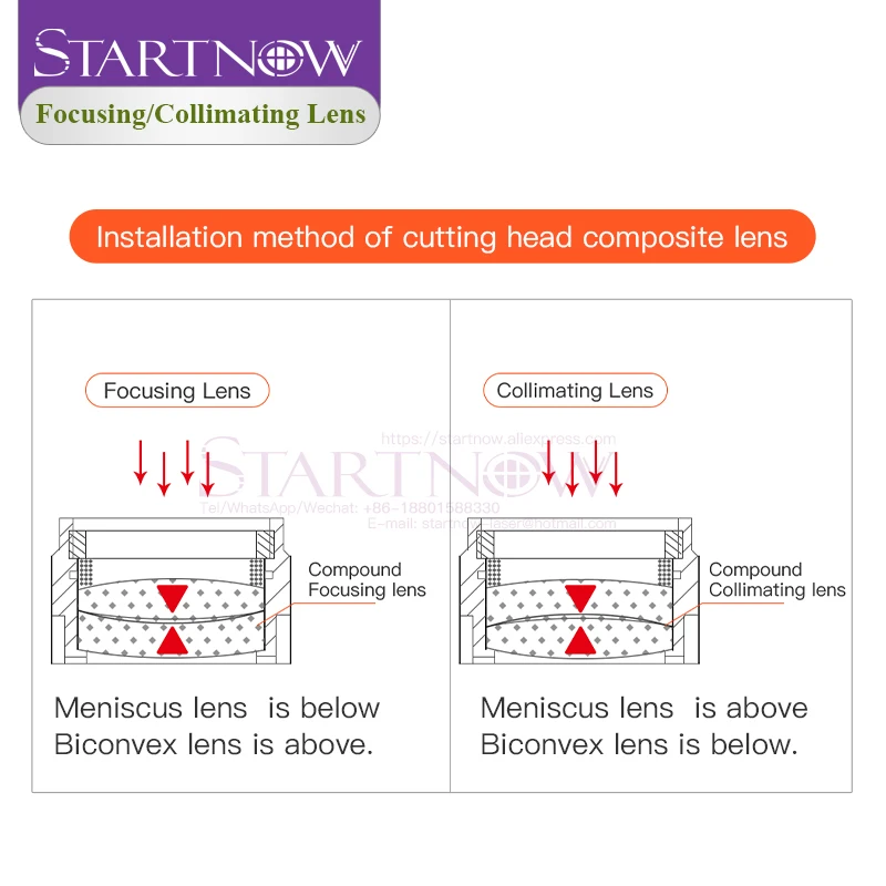 Startnow 2PCS Fiber Laser Collimating Lens Dia.25 28 30 37mm Quartz Focus Lens 1064nm For 4KW Raytools BT240S Laser Cutting Head