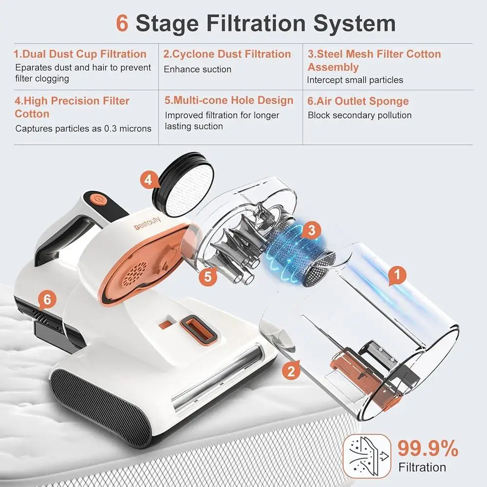 500W Mattress Vacuum Cleaner UV Light 7-16Kpa Strong Suction 6 Stage Filtration System Hot Air Drying Lightweight Cleaner